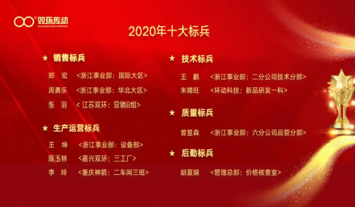 2020年集团会议